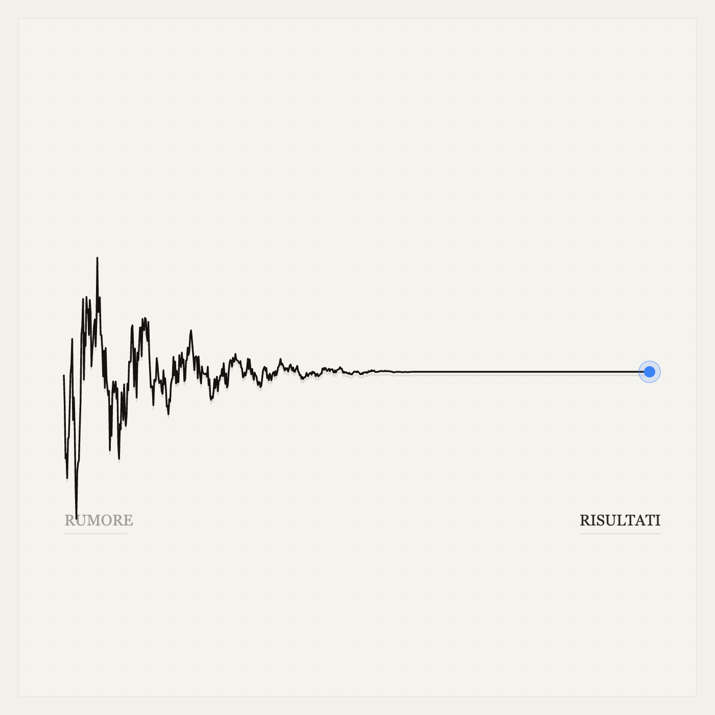Illustrazione dei processi aziendali automatizzati con AI di Verisermo